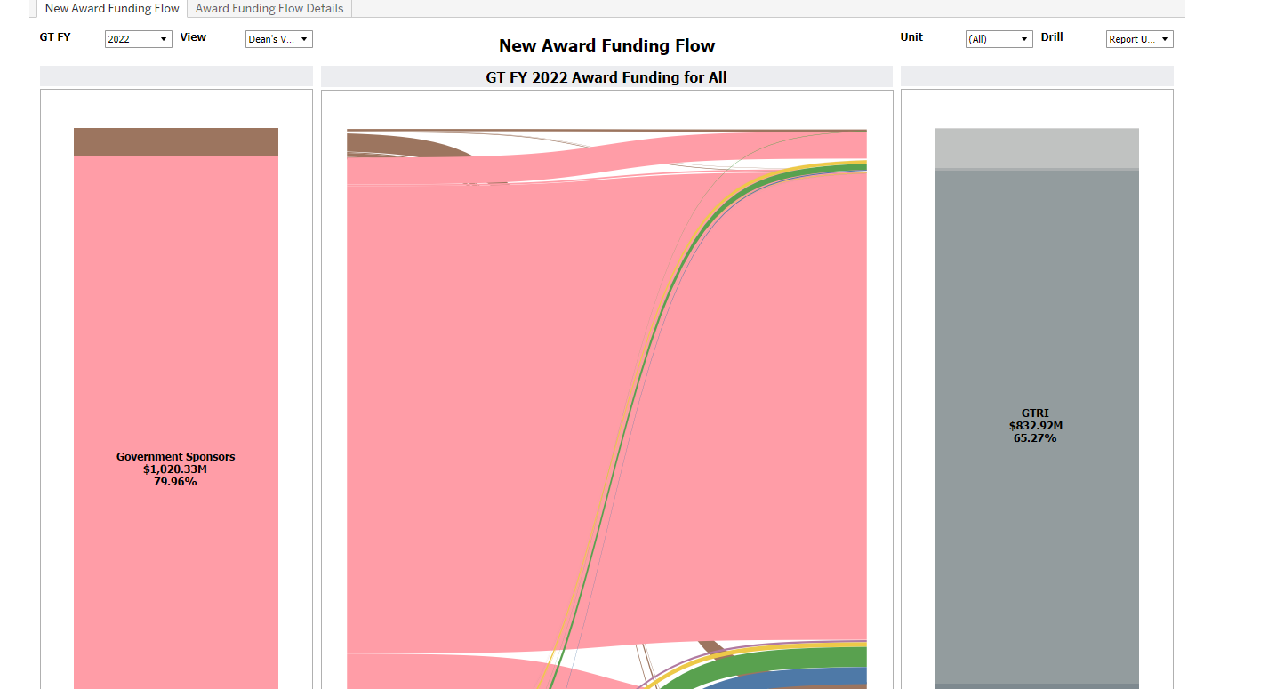 New Award Funding Flow